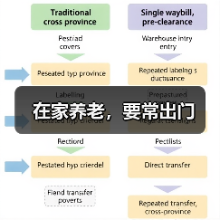 在家养老,要常出门(图1) 在家养老,要常出门(图1)