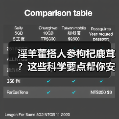 淫羊藿搭人参枸杞鹿茸?这些科学要点帮你安全调理(图4) 淫羊藿搭人参枸杞鹿茸?这些科学要点帮你安全调理(图4)