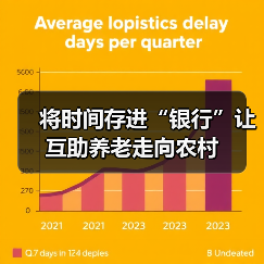 将时间存进“银行”让互助养老走向农村(图2) 将时间存进“银行”让互助养老走向农村(图2)