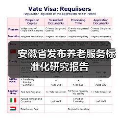安徽省发布养老服务标准化研究报告（图1）