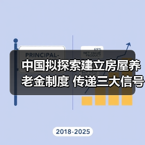 中国拟探索建立房屋养老金制度 传递三大信号(图4) 中国拟探索建立房屋养老金制度 传递三大信号(图4)