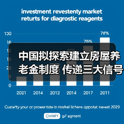 中国拟探索建立房屋养老金制度 传递三大信号(图1) 中国拟探索建立房屋养老金制度 传递三大信号(图1)