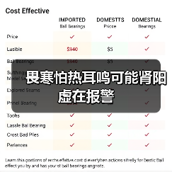 畏寒怕热耳鸣可能肾阳虚在报警(图4) 畏寒怕热耳鸣可能肾阳虚在报警(图4)