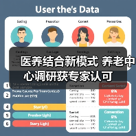 医养结合新模式 养老中心调研获专家认可(图4) 医养结合新模式 养老中心调研获专家认可(图4)