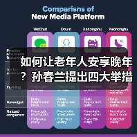 如何让老年人安享晚年?孙春兰提出四大举措(图2) 如何让老年人安享晚年?孙春兰提出四大举措(图2)