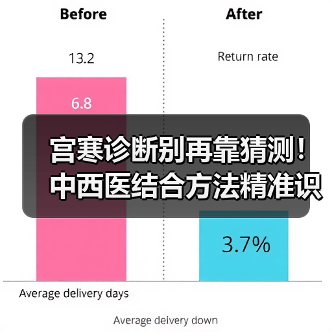 宫寒诊断别再靠猜测!中西医结合方法精准识别(图4) 宫寒诊断别再靠猜测!中西医结合方法精准识别(图4)