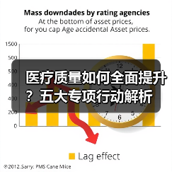 医疗质量如何全面提升？五大专项行动解析（图1）