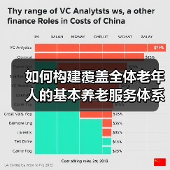 如何构建覆盖全体老年人的基本养老服务体系？（图2）