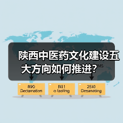 陕西中医药文化建设五大方向如何推进?(图4) 陕西中医药文化建设五大方向如何推进?(图4)