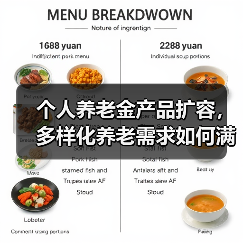 个人养老金产品扩容,多样化养老需求如何满足?(图1) 个人养老金产品扩容,多样化养老需求如何满足?(图1)