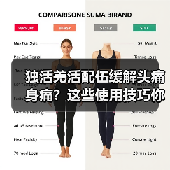独活羌活配伍缓解头痛身痛?这些使用技巧你得知道!(图1) 独活羌活配伍缓解头痛身痛?这些使用技巧你得知道!(图1)
