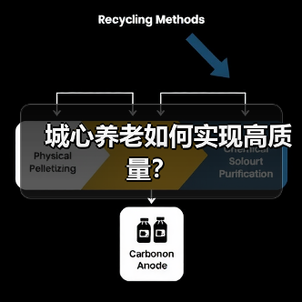 城心养老如何实现高质量?(图3) 城心养老如何实现高质量?(图3)