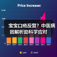 宝宝口疮反复?中医病因解析助科学应对(图3) 宝宝口疮反复?中医病因解析助科学应对(图3)