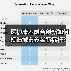 医护康养融合创新如何打造城市养老新标杆?(图4) 医护康养融合创新如何打造城市养老新标杆?(图4)