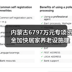 内蒙古6797万元专项资金加快居家养老设施建设(图1) 内蒙古6797万元专项资金加快居家养老设施建设(图1)