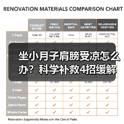坐小月子肩膀受凉怎么办?科学补救4招缓解不适(图3) 坐小月子肩膀受凉怎么办?科学补救4招缓解不适(图3)