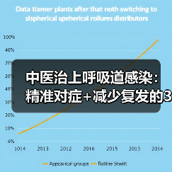 中医治上呼吸道感染:精准对症+减少复发的3大优势(图3) 中医治上呼吸道感染:精准对症+减少复发的3大优势(图3)