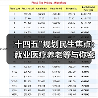十四五 十四五