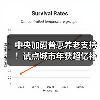 中央加码普惠养老支持!试点城市年获超亿补贴(图1) 中央加码普惠养老支持!试点城市年获超亿补贴(图1)