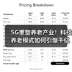 5G重塑养老产业!科技养老模式如何引爆千亿市场?(图4) 5G重塑养老产业!科技养老模式如何引爆千亿市场?(图4)
