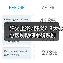 肝火上炎≠肝炎?3大核心区别助你准确识别(图1) 肝火上炎≠肝炎?3大核心区别助你准确识别(图1)