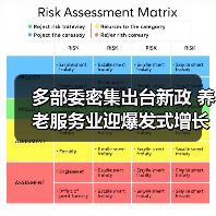 多部委密集出台新政 养老服务业迎爆发式增长（图4）