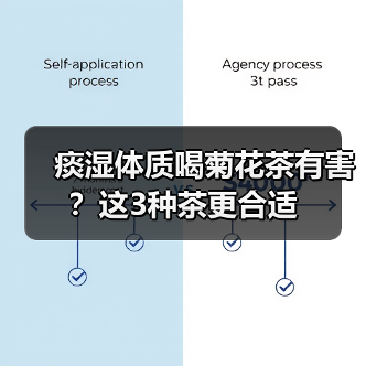 痰湿体质喝菊花茶有害？这3种茶更合适（图3）