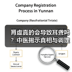 肾虚真的会导致耳聋吗？中医揭示真相与调理方法（图1）