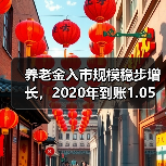 养老金入市规模稳步增长，2020年到账1.05万亿（图3）