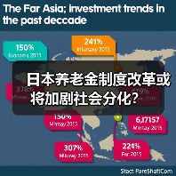 日本养老金制度改革或将加剧社会分化？（图3）