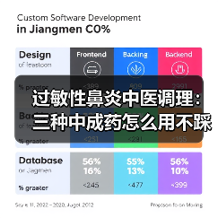 过敏性鼻炎中医调理：三种中成药怎么用不踩坑（图3）