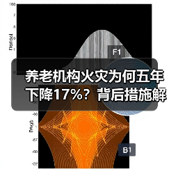 养老机构火灾为何五年下降17%？背后措施解析（图3）