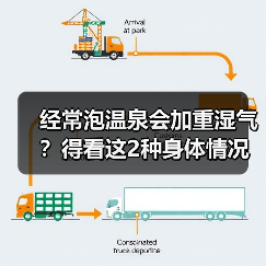 经常泡温泉会加重湿气?得看这2种身体情况(图3) 经常泡温泉会加重湿气?得看这2种身体情况(图3)