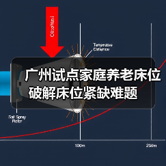 广州试点家庭养老床位破解床位紧缺难题（图1）