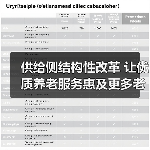 供给侧结构性改革 让优质养老服务惠及更多老年人(图2) 供给侧结构性改革 让优质养老服务惠及更多老年人(图2)