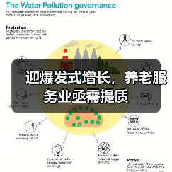 迎爆发式增长,养老服务业亟需提质(图3) 迎爆发式增长,养老服务业亟需提质(图3)