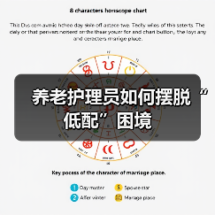 养老护理员如何摆脱“低配”困境(图2) 养老护理员如何摆脱“低配”困境(图2)