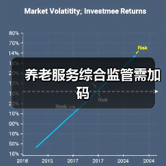 养老服务综合监管需加码(图3) 养老服务综合监管需加码(图3)
