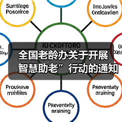 全国老龄办关于开展“智慧助老”行动的通知(图1) 全国老龄办关于开展“智慧助老”行动的通知(图1)