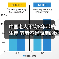 中国老人平均8年带病生存 养老不是简单的医疗问题（图4）
