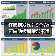 红眼病发作?5个穴位可辅助缓解眼部不适(图2) 红眼病发作?5个穴位可辅助缓解眼部不适(图2)
