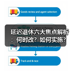 延迟退休六大焦点解析:何时改?如何实施?(图3) 延迟退休六大焦点解析:何时改?如何实施?(图3)