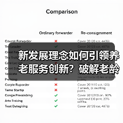 新发展理念如何引领养老服务创新?破解老龄化难题的关键路径(图3) 新发展理念如何引领养老服务创新?破解老龄化难题的关键路径(图3)