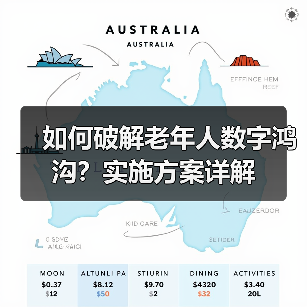 如何破解老年人数字鸿沟?实施方案详解(图1) 如何破解老年人数字鸿沟?实施方案详解(图1)