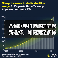 八省联手打造旅居养老新选择,如何满足多样化需求?(图1) 八省联手打造旅居养老新选择,如何满足多样化需求?(图1)