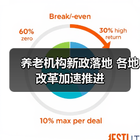 养老机构新政落地 各地改革加速推进(图3) 养老机构新政落地 各地改革加速推进(图3)
